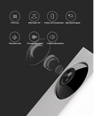 фото IP камера Xiaomi Dafang 1080p (ZRM4040RT)