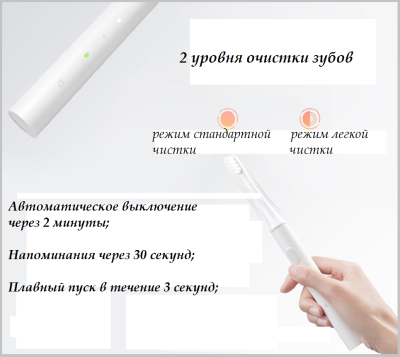 фото Электрическая зубная щетка Xiaomi Mijia Sonic Electric Toothbrush T100 Зелёный MES603