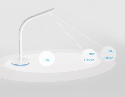 фото Умная настольная лампа Xiaomi Mijia Philips Table Lamp 2S