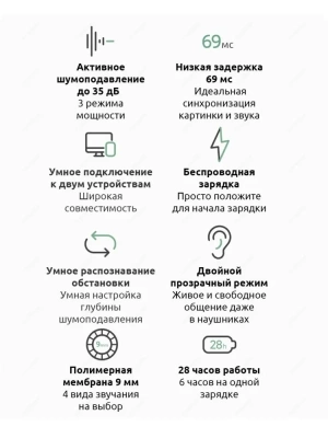 фото Беспроводные наушники Xiaomi Airdots 3 Pro