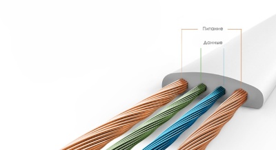 фото Xiaomi кабель USB Type-C 120см