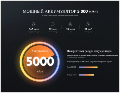 фото Смартфон Xiaomi Redmi 9C 4/128Gb NFC Зеленый