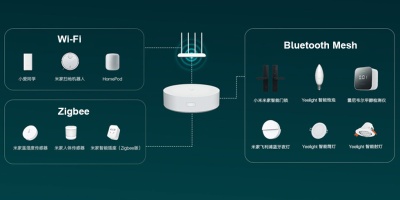 фото Главный блок управления умным домом Xiaomi Mijia Smart Multi-Mode Gateway 3