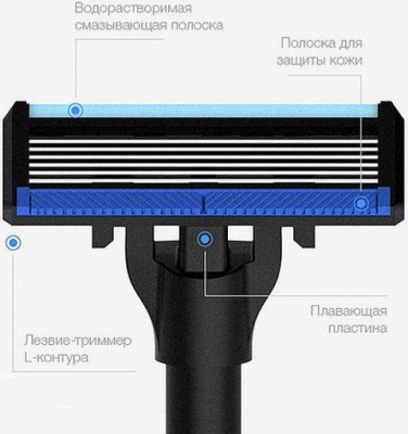 фото Набор для бритья Xiaomi Mijia Lemon Razor h300-6