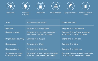 фото Чемодан Xiaomi Ninetygo PC Luggage 20'' Grey