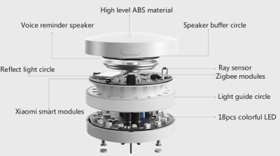 фото Комплект умного дома Xiaomi Smart Home