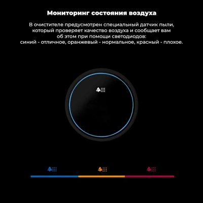 фото Очиститель Воздуха XIAOMI JIMMY AP36
