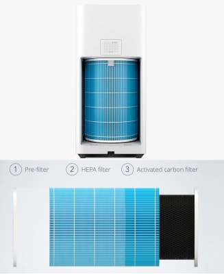 фото Очиститель воздуха Xiaomi Mi Air Purifier Pro
