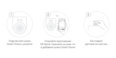 фото Набор датчиков безопасности MI (ZHTZ02LM)