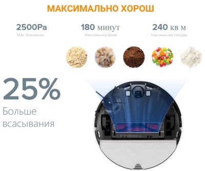 фото Робот пылесос Xiaomi Roborock S6 MaxV (RU)