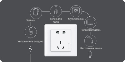 фото Умная розетка Xiaomi Aqara Smart Socket (QBCZ11LM)